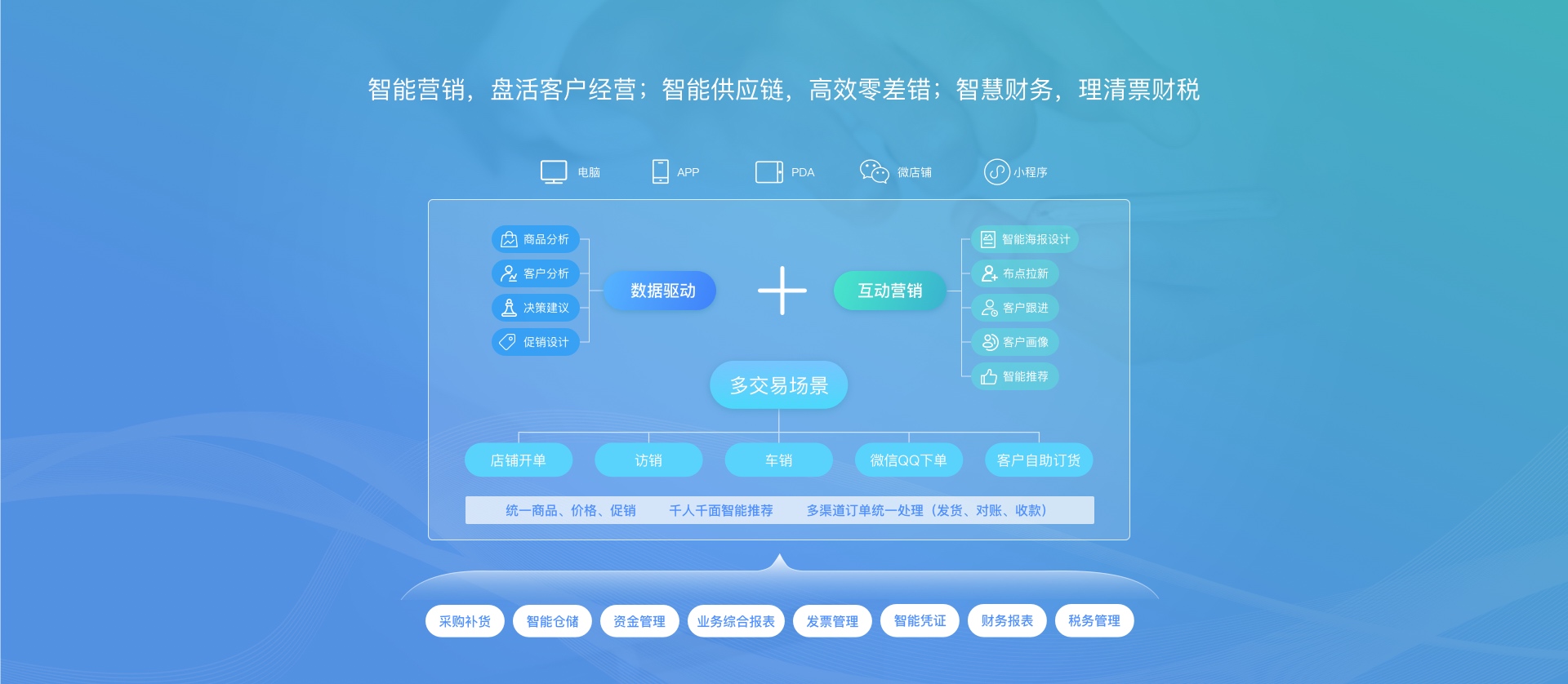 點我申請試用