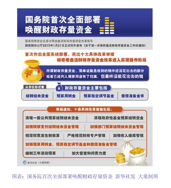 國務(wù)院辦公廳關(guān)于進一步做好 盤活財政存量資金工作的通知